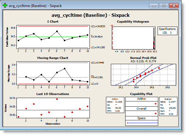 I Chart Minitab