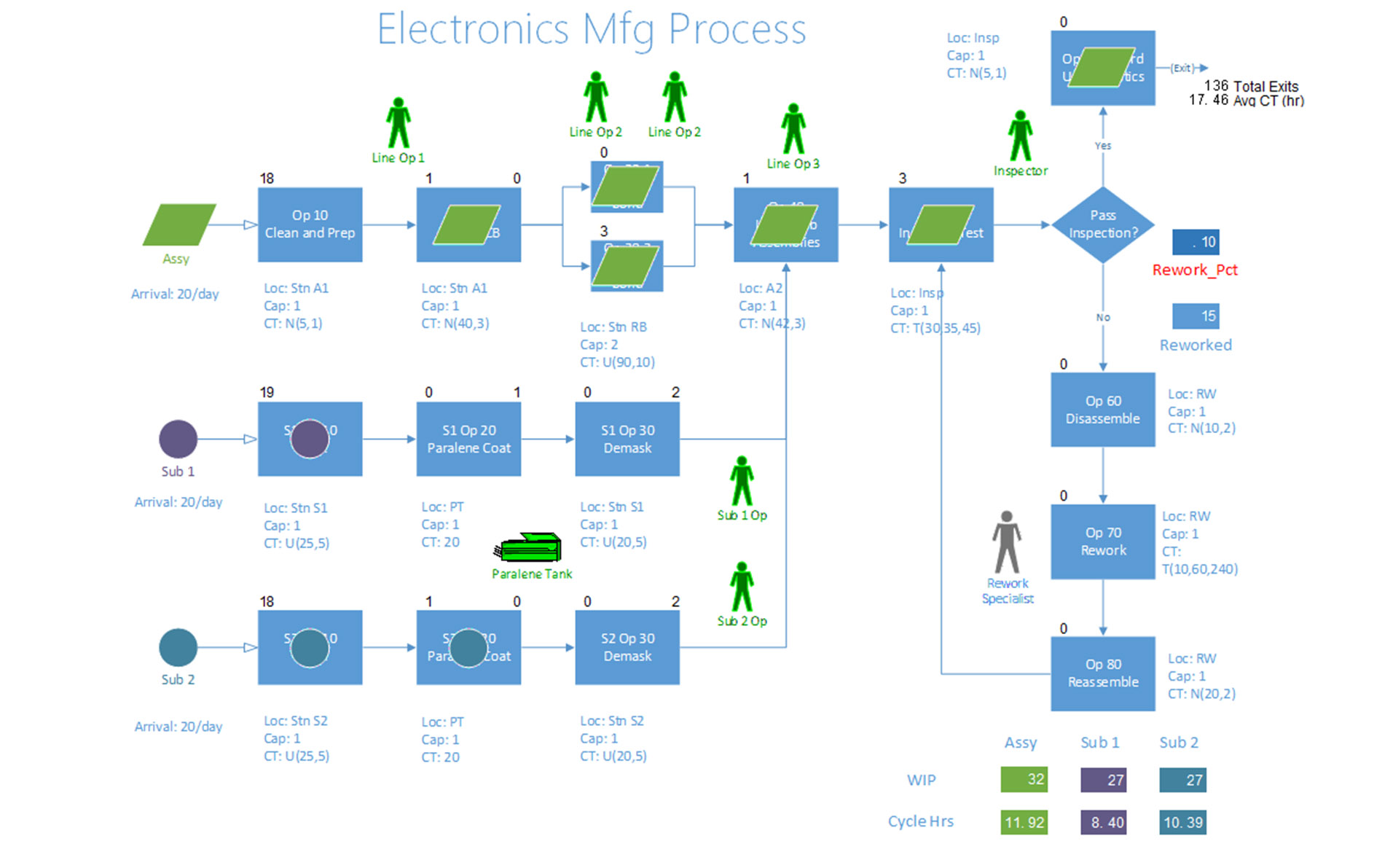 Visio 2010 Comparison Chart