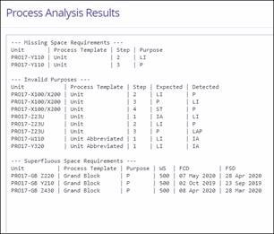 Process Analysis Results