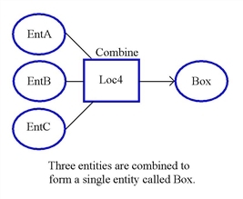Attributes and the COMBINE Statement